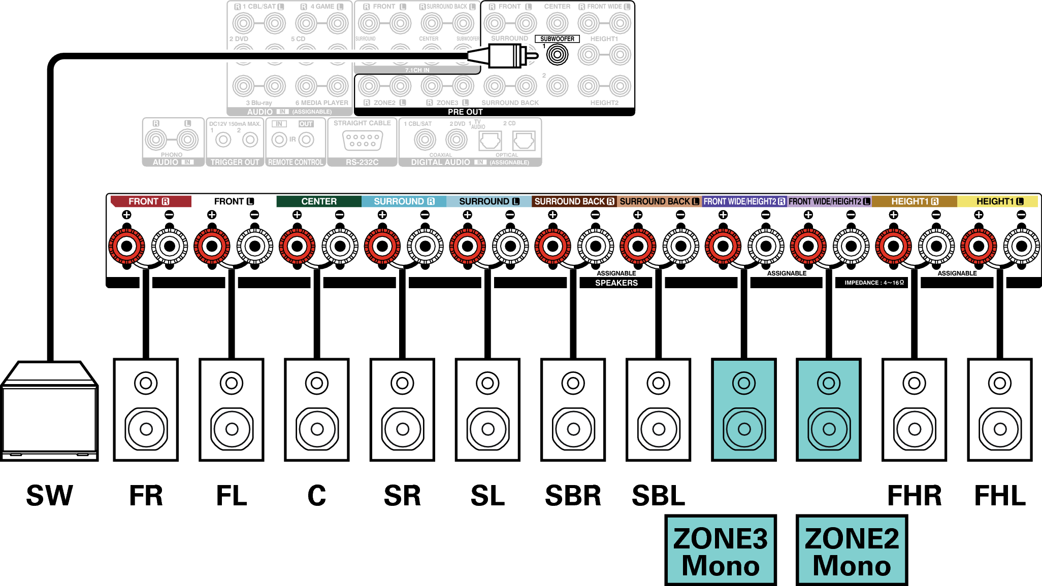 Conne SP 7.1 1CH ZONE X7200WE2